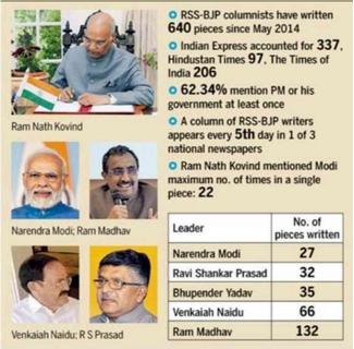 RSS-BJP-leaders-as-columnists